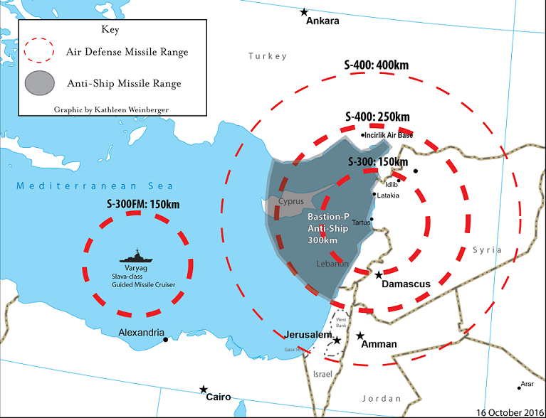 Syria-S-300-Tartus.png