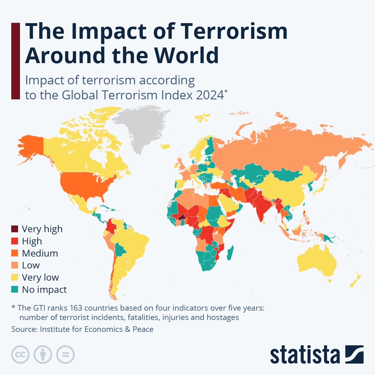 www.statista.com