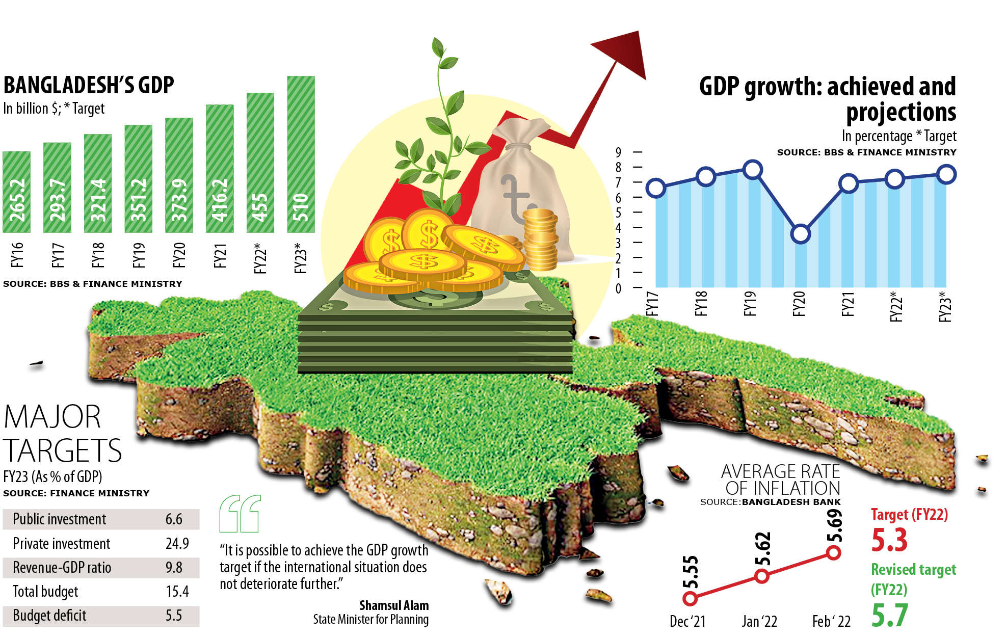 gdp_growth_target.jpg