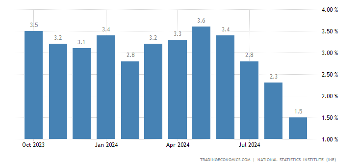 spain-inflation-cpi.png