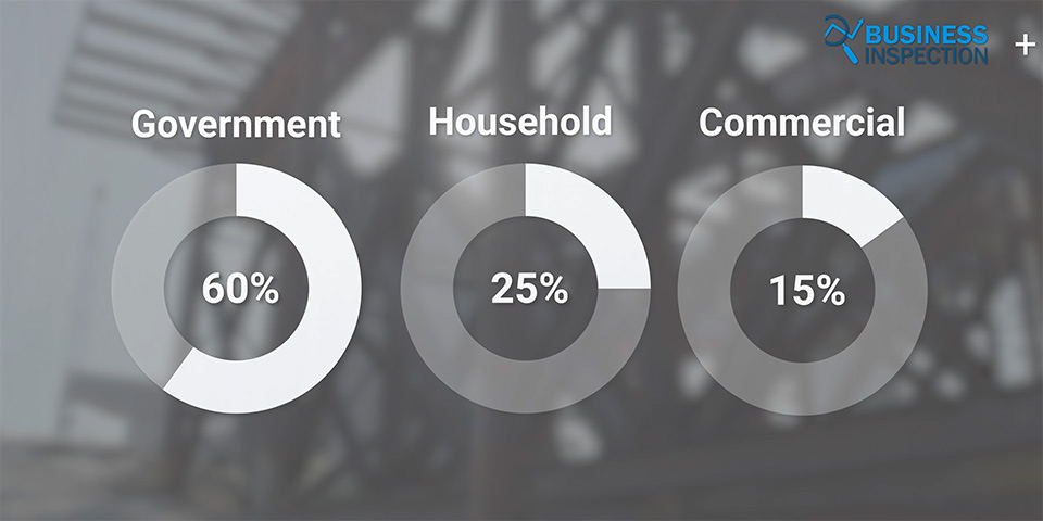 percent-of-steel-used-in-Bangladesh.jpg