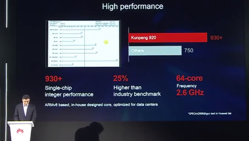 Huawei-Kunpeng-920-2.6GHz-Performance.jpg