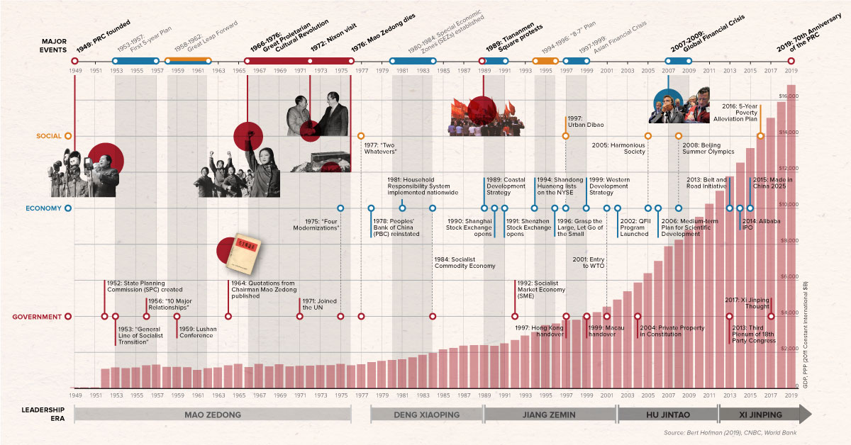 China_70_years_Shareable-1.jpg