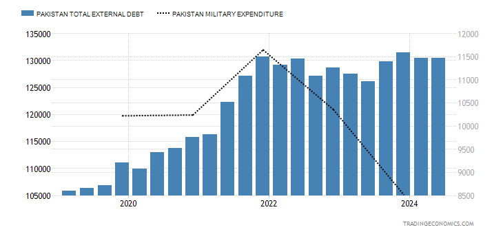 pakistan-military-expenditure.png