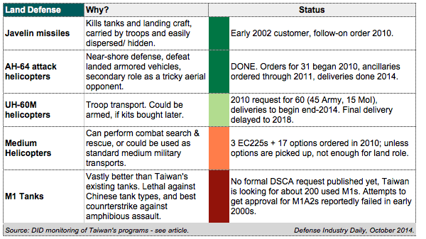 DATA_Taiwan_Modernization_Land.gif