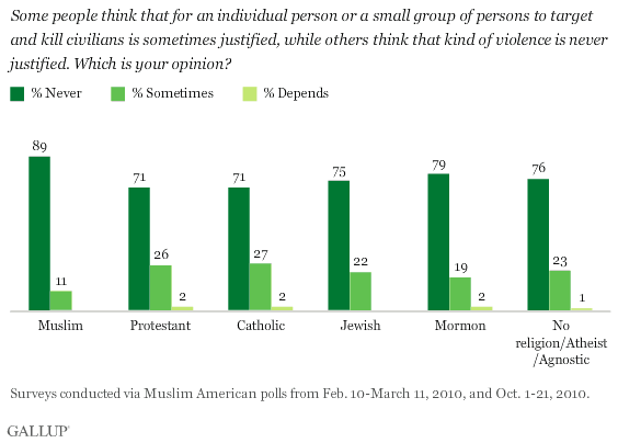 civiliansindividuals.gif