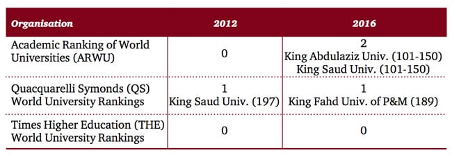 saudi-rankingtables.jpeg