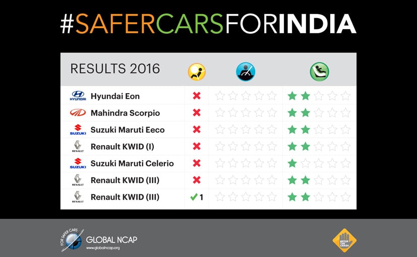 table-global-ncap_827x510_81463479252.jpg