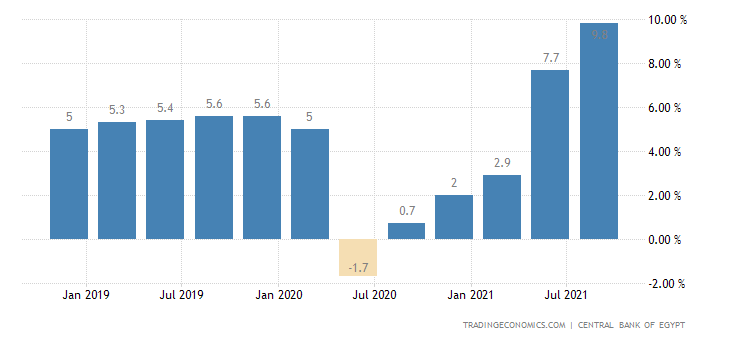 egypt-gdp-growth.png