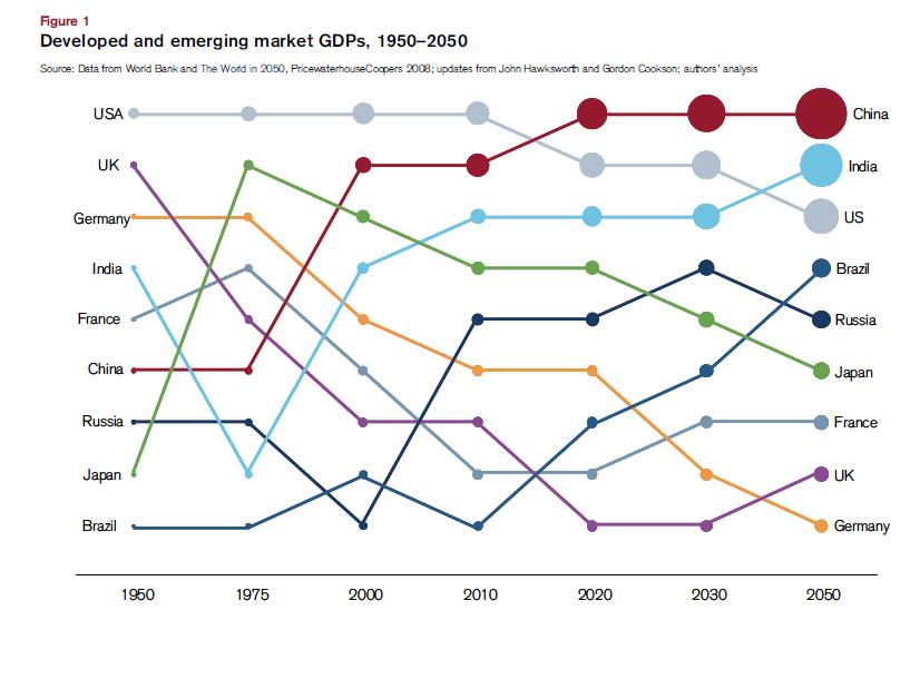 saupload_us_china_gdp_to_2050.JPG