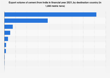 www.statista.com