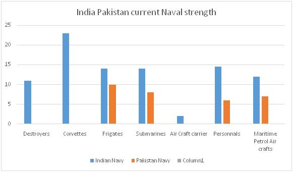 naval-strength.jpg