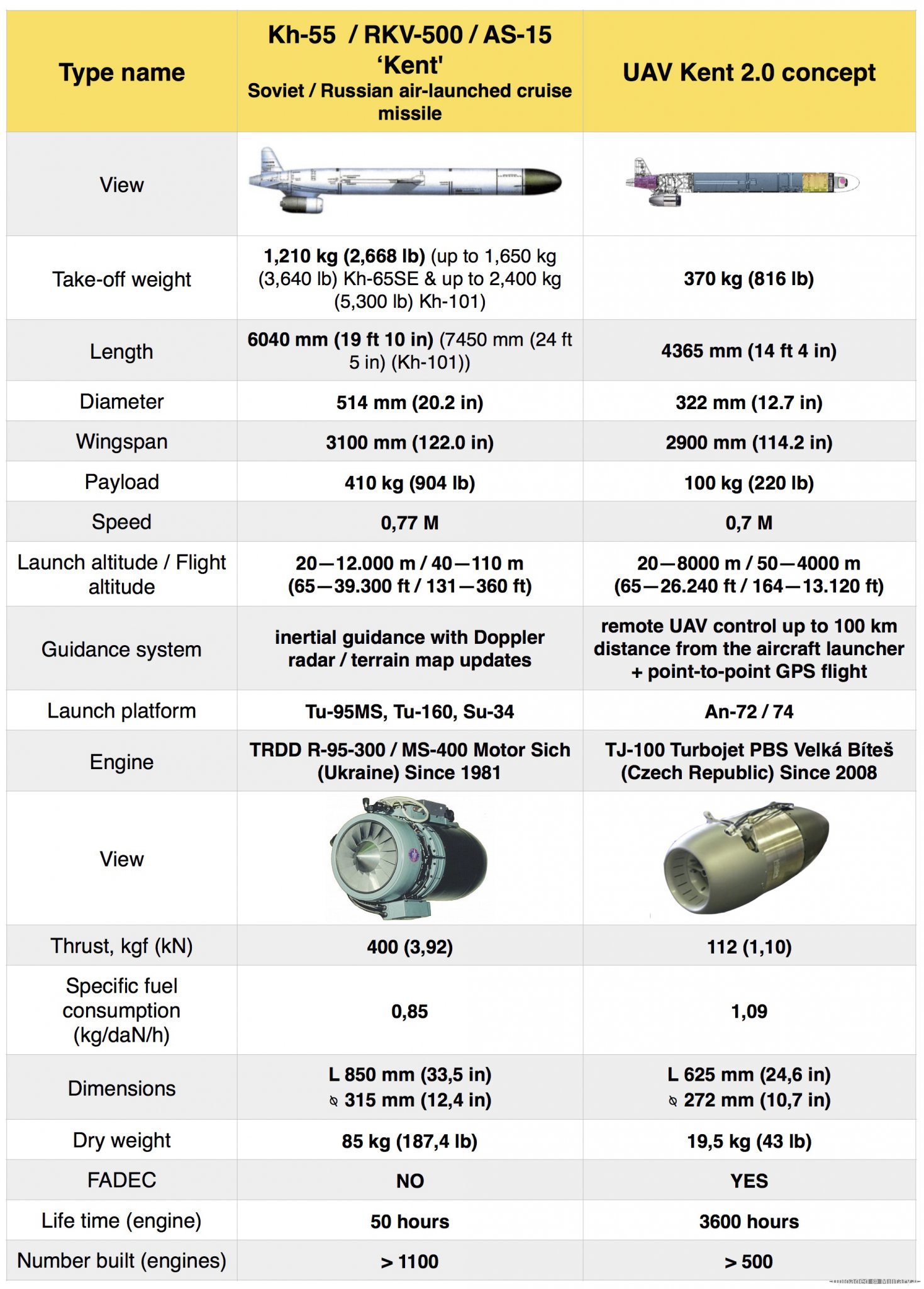 kh-55-vs-kent-20-table.jpeg