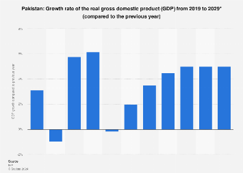 www.statista.com