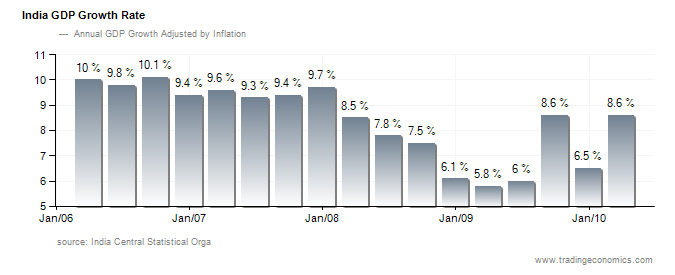 india-gdp-growth-rate-chart-000002.png