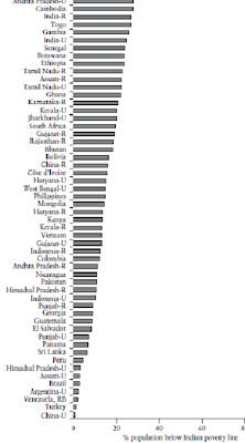 India%2BPoverty%2BWB%2B2011.png