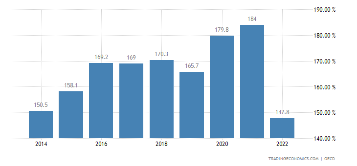 turkey-private-debt-to-gdp.png