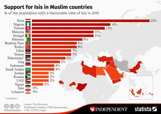 isis-support-muslims.jpg