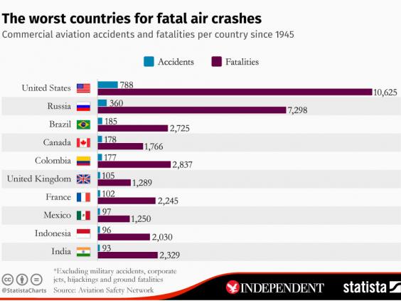 fatal-plane-crashes-graphic.jpg