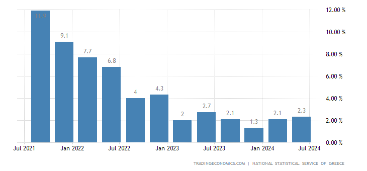 greece-gdp-growth-annual.png