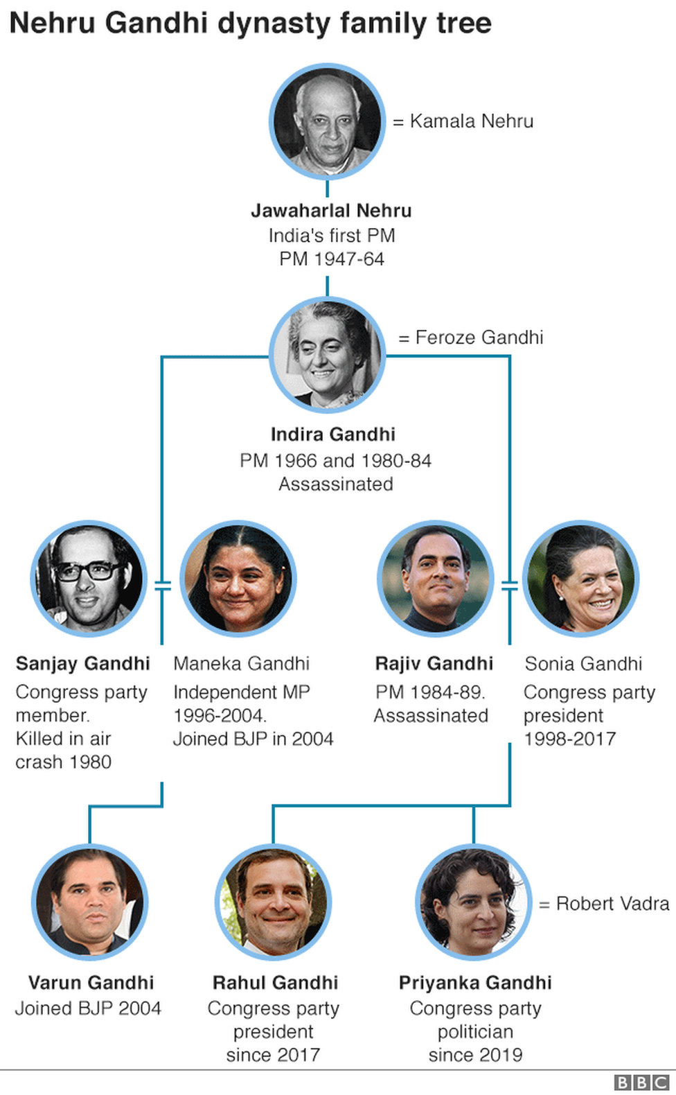 _107133501_ghandi_family_tree_englishv2_640-nc.png