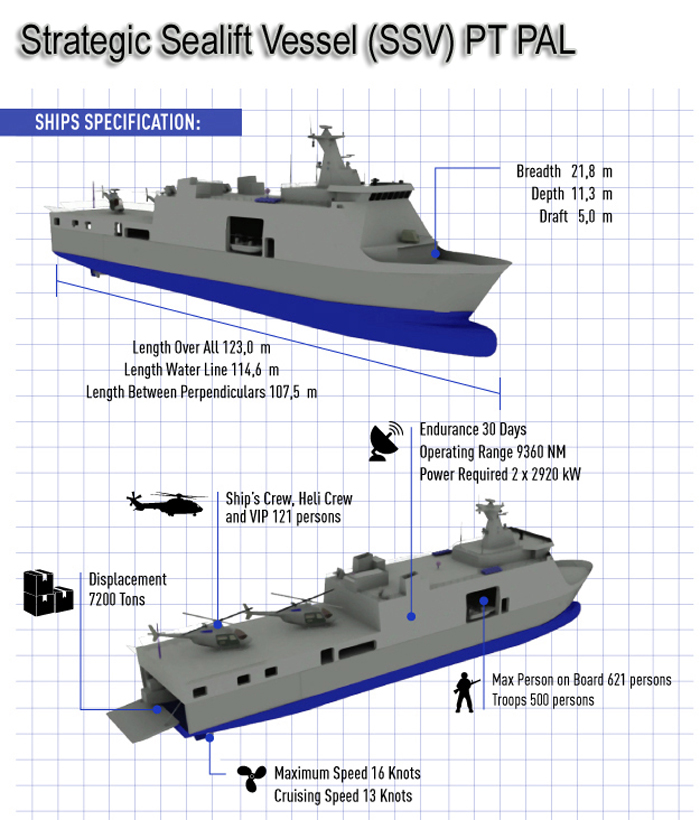 Strategic%2BSealift%2BVessel%2B%2528SSV%2529%2BPT%2BPAL.jpg