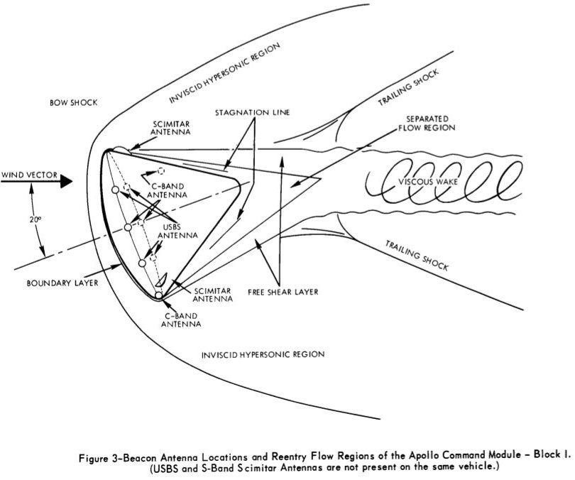 apollo_cm_reentry_comm_ant.jpg