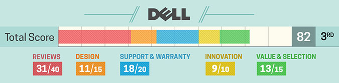 bwbrands-dell.jpg