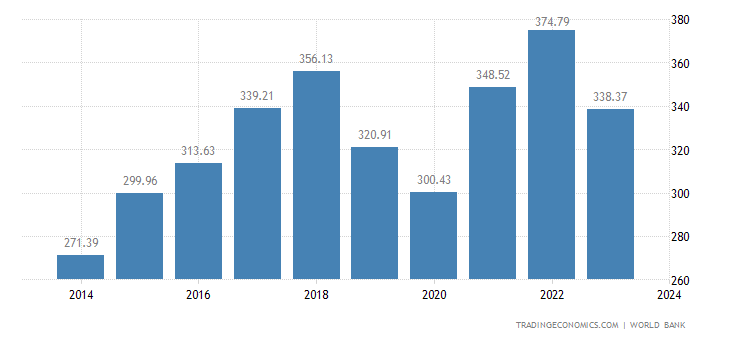 pakistan-gdp.png