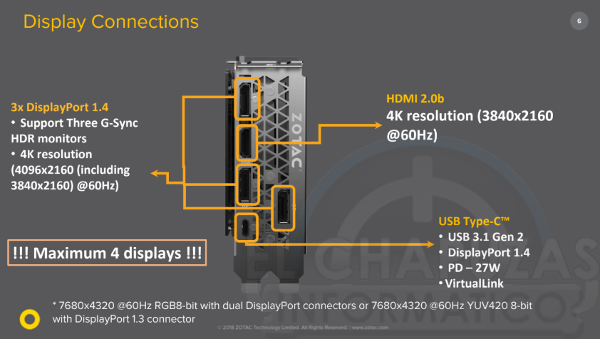 Zotac-Zotac-GeForce-RTX-2080-Ti-AMP-displays.png