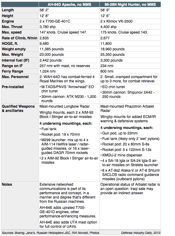 DATA_AH-64_vs_Mi-28N.gif