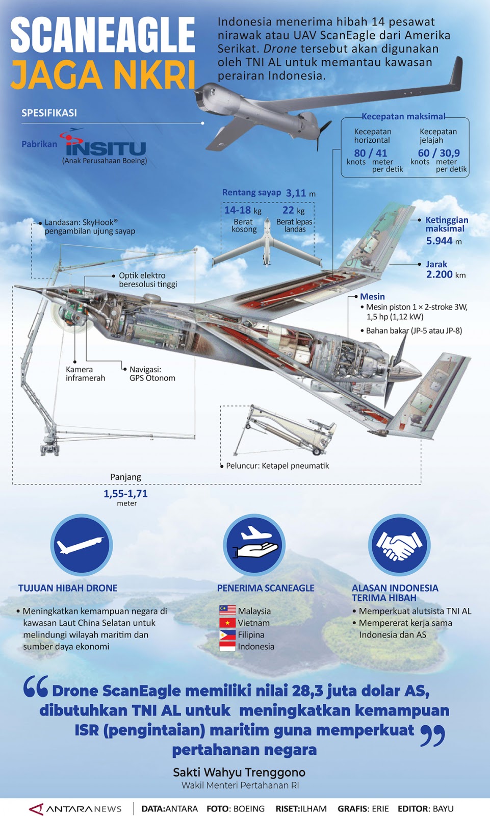 20200310scaneagle-jaga-nkri.jpg