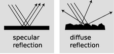 specular_diffuse_reflect.png