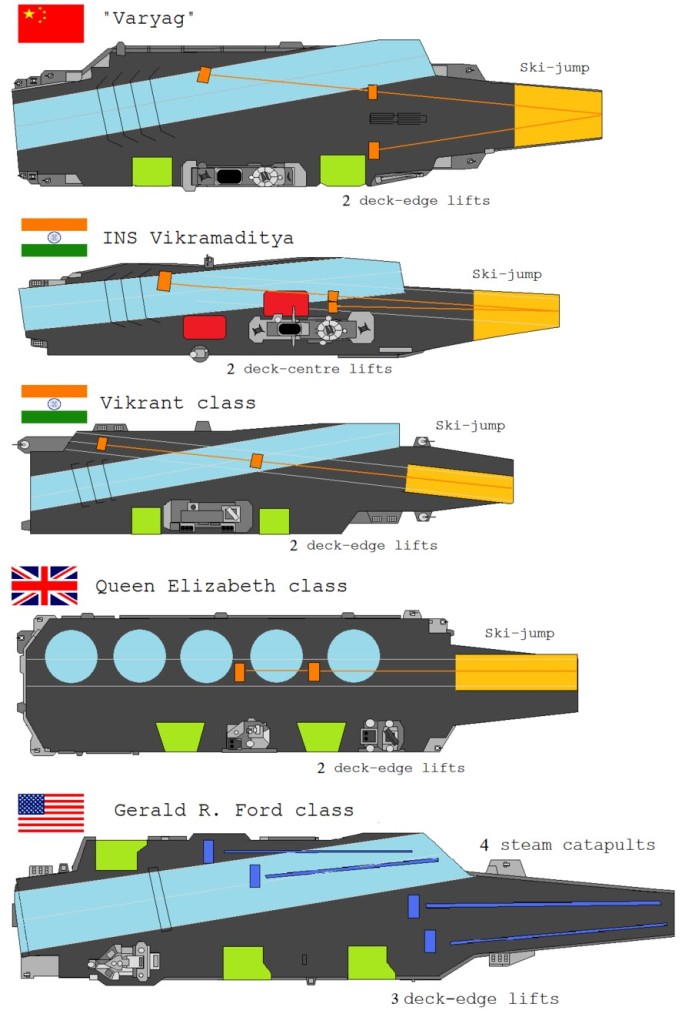 ins-vikramaditya-comparado-1.jpg