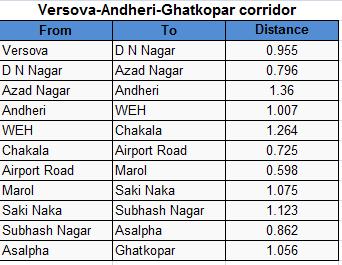 Mumbai%2BMetro%2BRail%2BStations.jpg