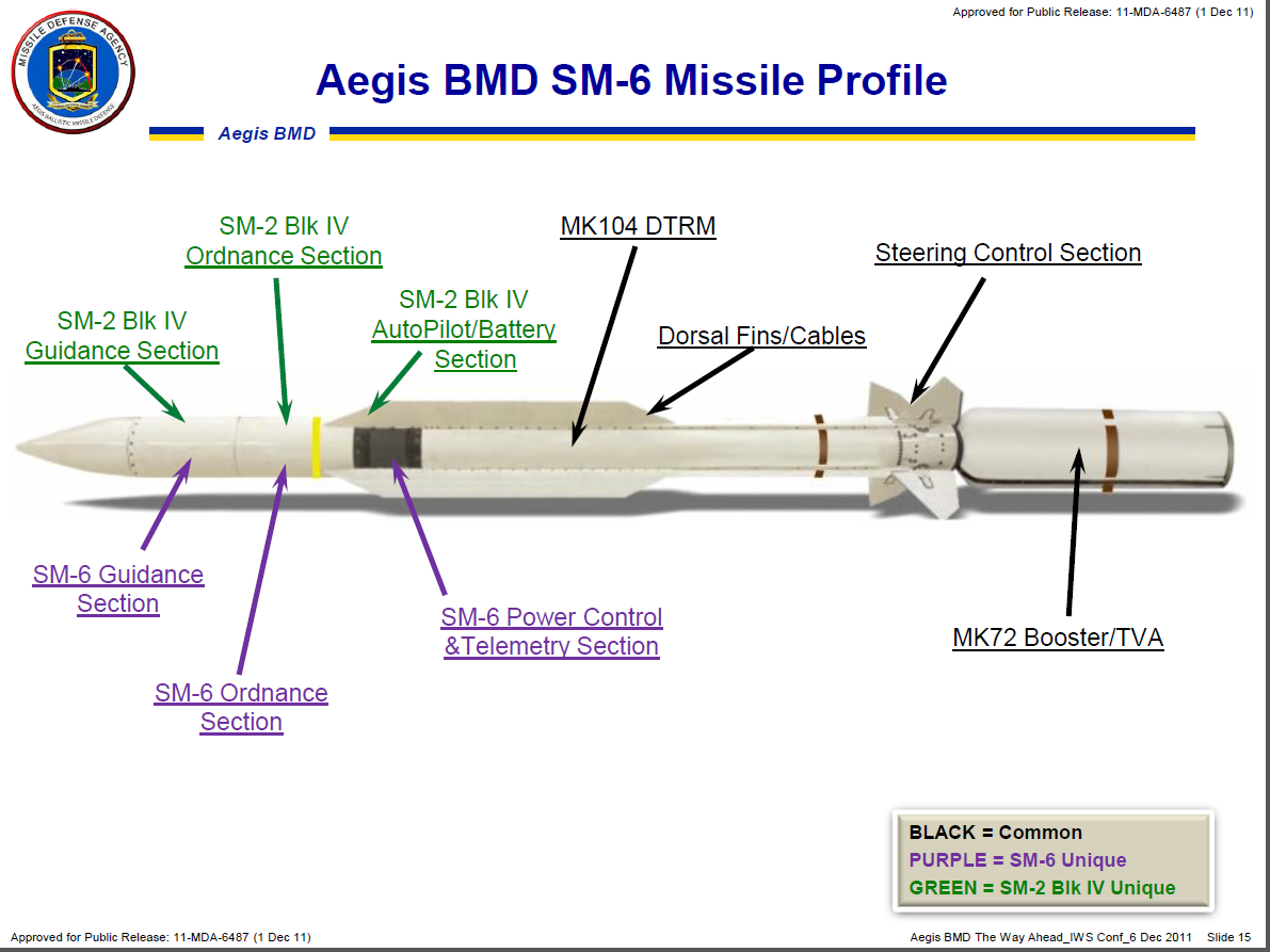 sm-6_missile_profile.png