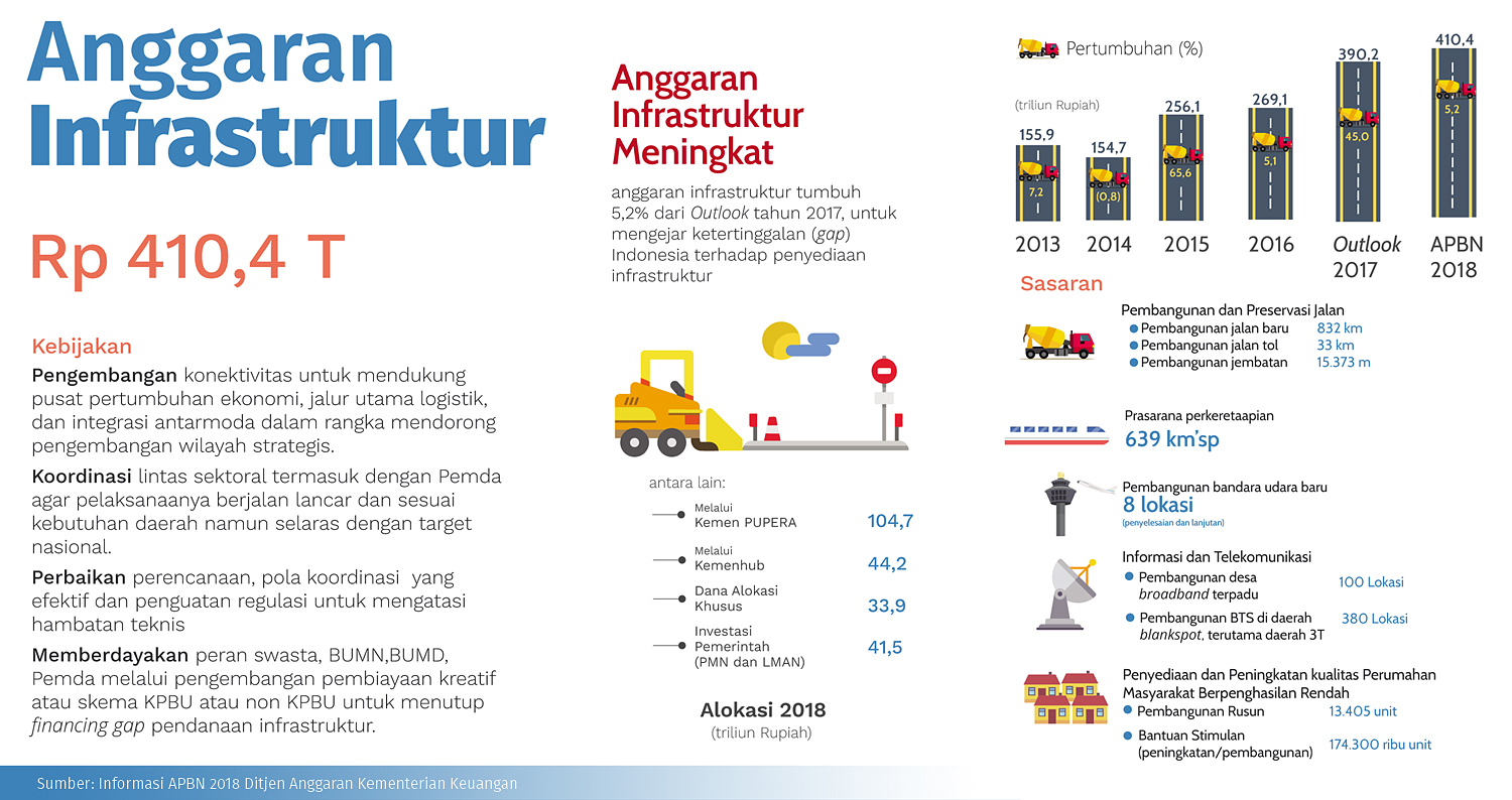 1207389Anggaran-Infrastruktur.JPG