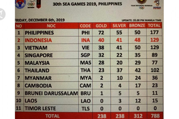 FM_INDONESIA-BERTAHAN-DI-PERINGKAT-2.jpg