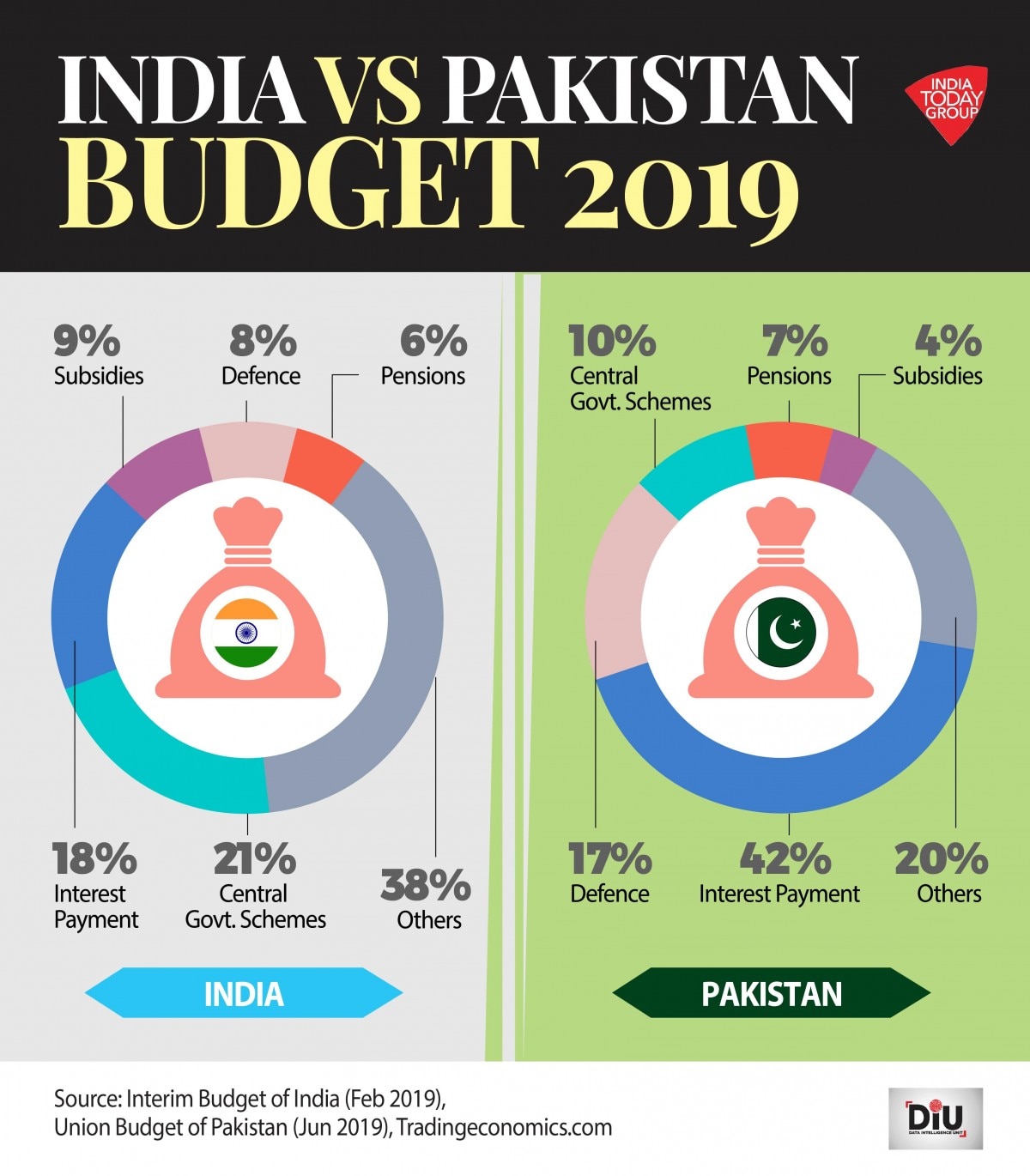 India_pak_budget_graphic-01-1200x3806.jpg