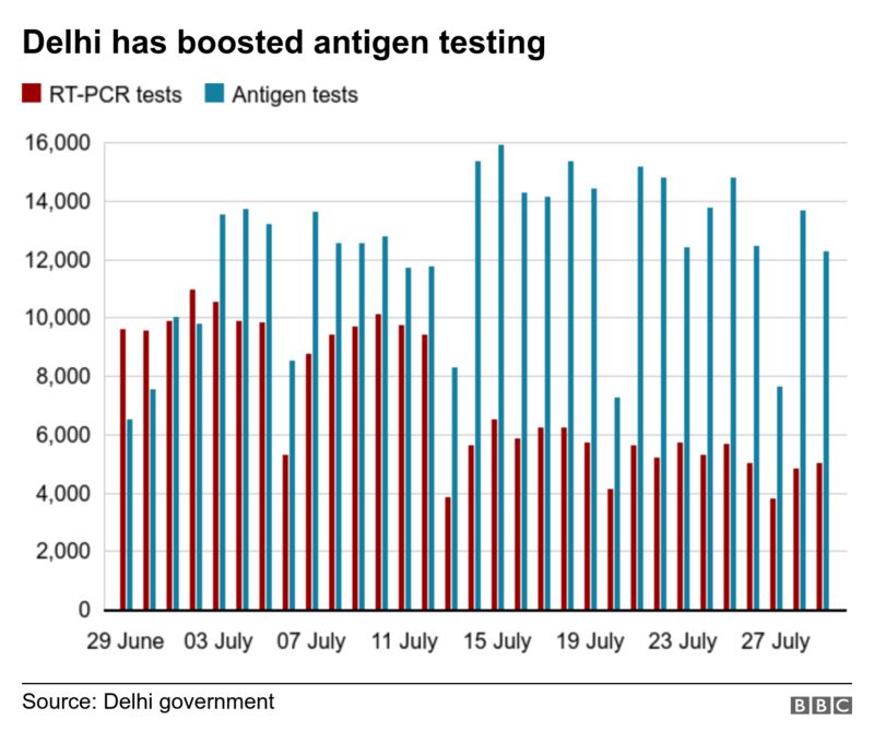 _114087179_delhi_antigentests.png