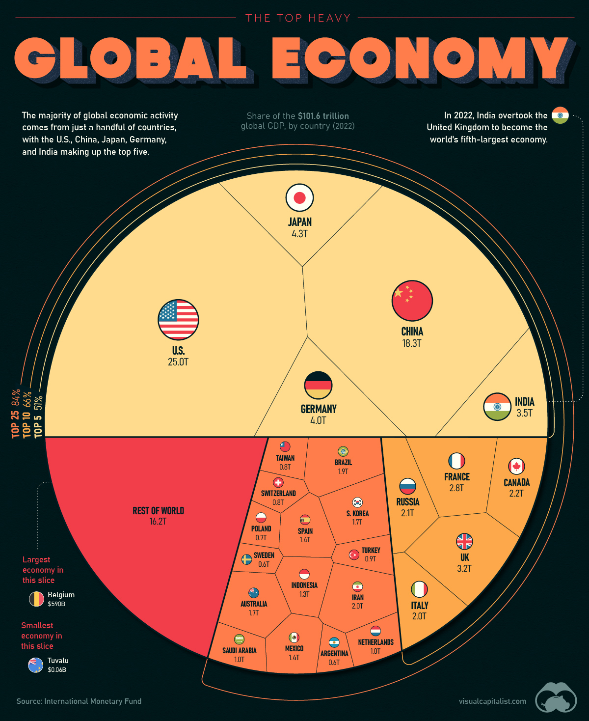 Global-Economy-2022-MAIN-1.jpg