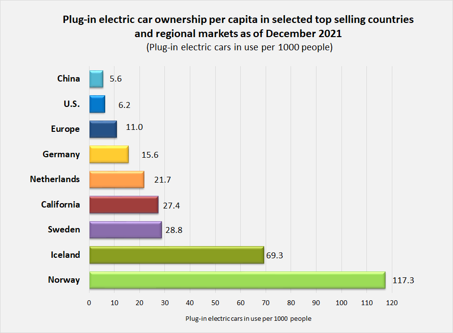 Top_countries_plug-in_ownership_per_1000_people_2018.png