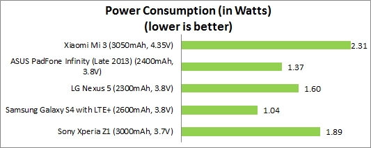 xiaomi_mi3_review_power_consumption_index.jpg