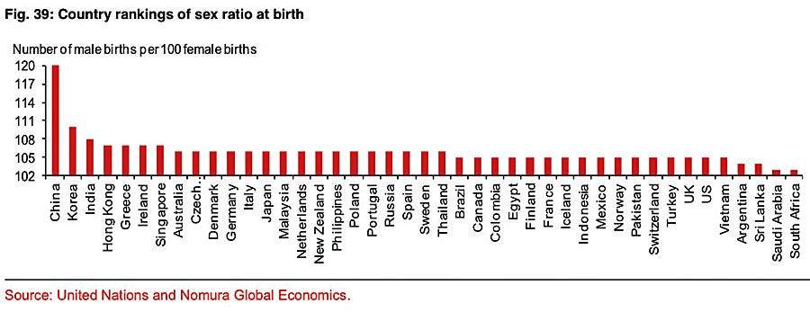 china-demographics-skewed-sex-ratio.jpg