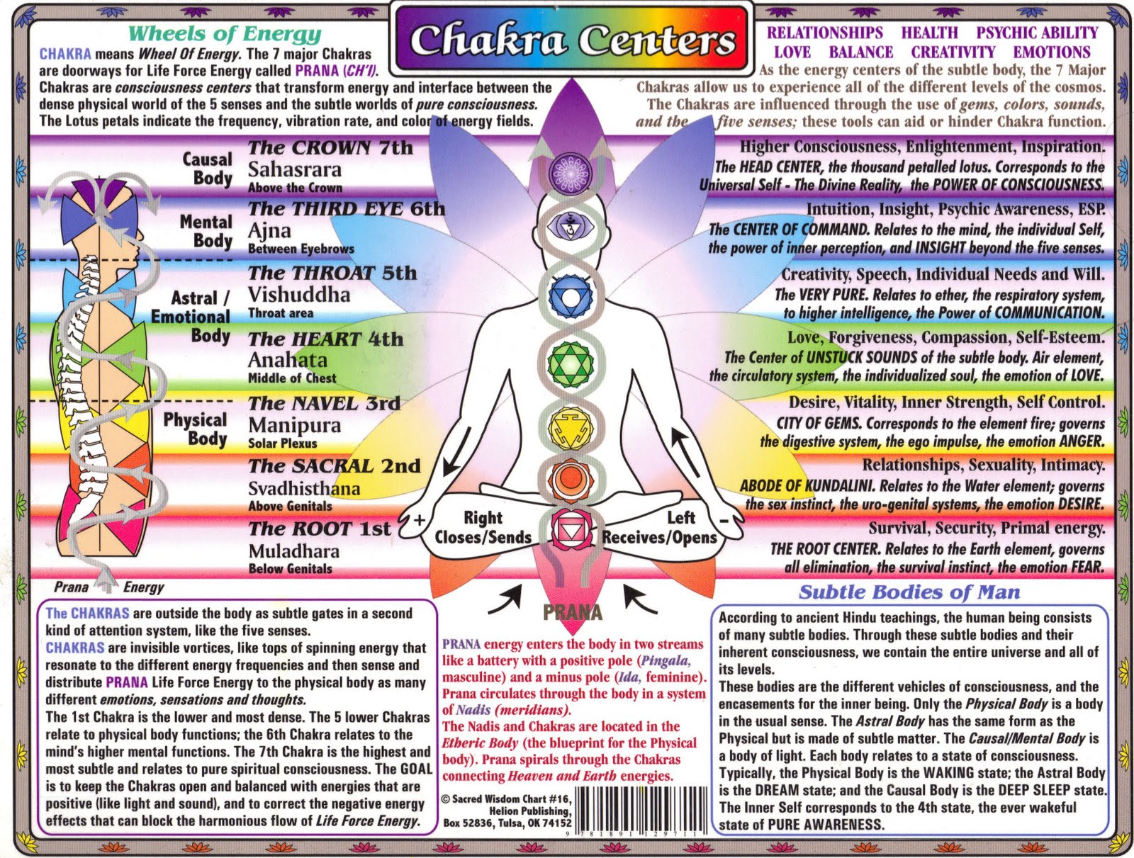 CHAKRA+CENTERS+CHART.jpg