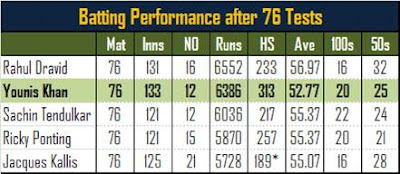 Batting%2B76%2BTests.jpg