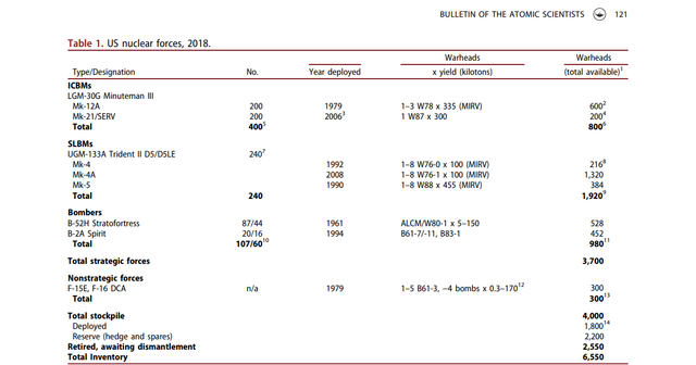 US-nuclear-2018.png
