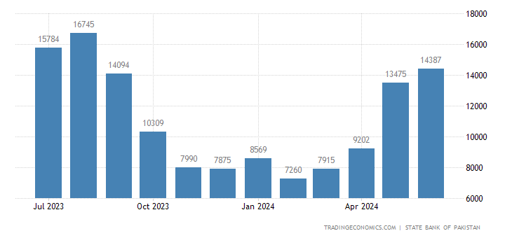 pakistan-electricity-production.png