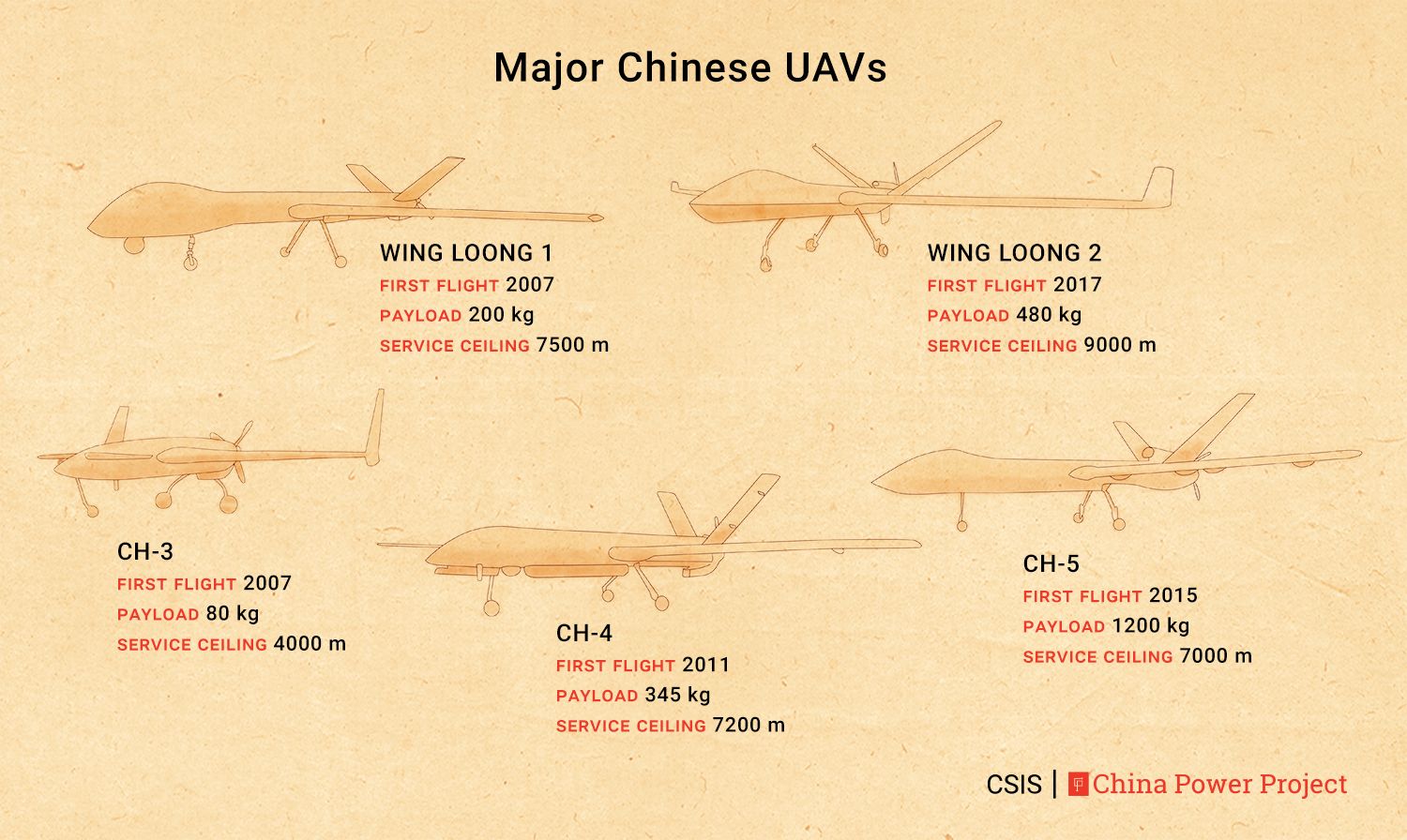 ChinaPower_MultiRoleDrone_full-MF-edits-compressor.jpg