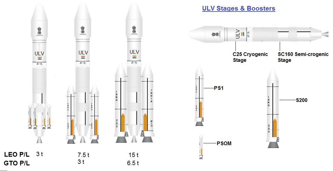 ISRO_ULV.jpg